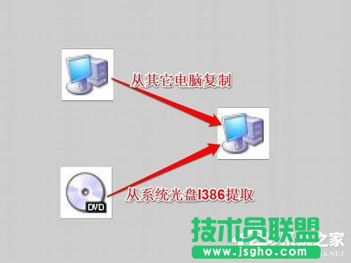 Win7系統(tǒng)中Netcfg.hlp是什么？寬帶連接找不到netcfg.hlp怎么辦？