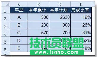 實(shí)例講解在excel柱形圖上添加折線圖的方法