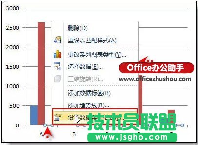 實(shí)例講解在excel柱形圖上添加折線圖的方法
