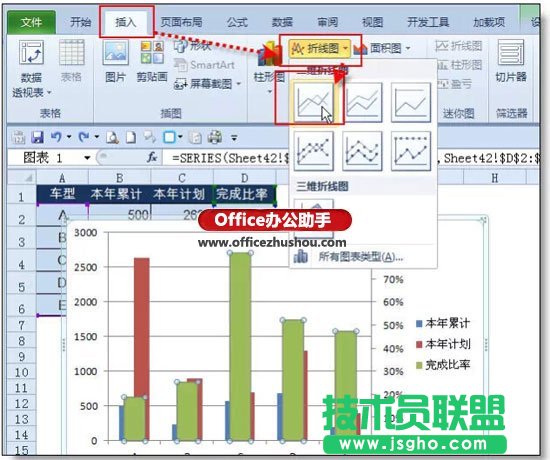 實(shí)例講解在excel柱形圖上添加折線圖的方法
