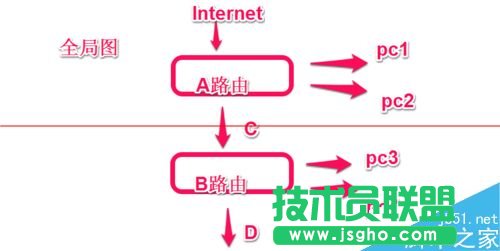 路由器和另一個(gè)路由器怎么設(shè)置連接？