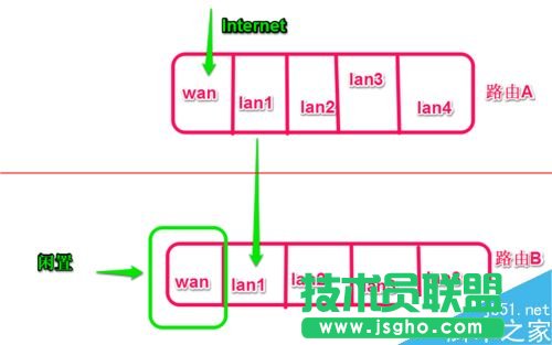 路由器和另一個(gè)路由器怎么設(shè)置連接？