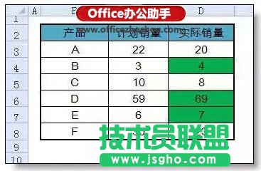 Excel條件格式出錯(cuò)率最高的一個(gè)問題：公式的引用   三聯(lián)