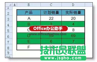Excel條件格式出錯(cuò)率最高的一個(gè)問題：公式的引用