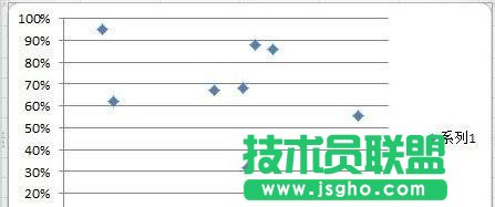 excel散點(diǎn)圖的制作方法 三聯(lián)