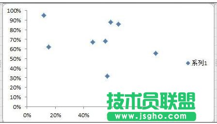 excel散點(diǎn)圖的制作方法