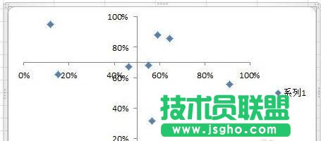 excel散點(diǎn)圖的制作方法
