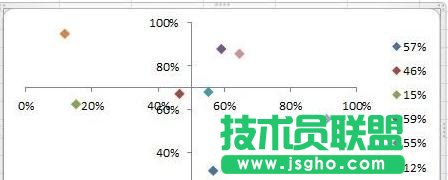 excel散點(diǎn)圖的制作方法
