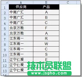 Excel分類(lèi)匯總的高級(jí)使用教程    三聯(lián)