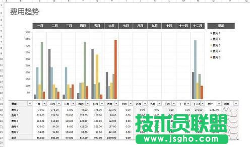 怎么在excel中設(shè)置頁(yè)面顯示比例