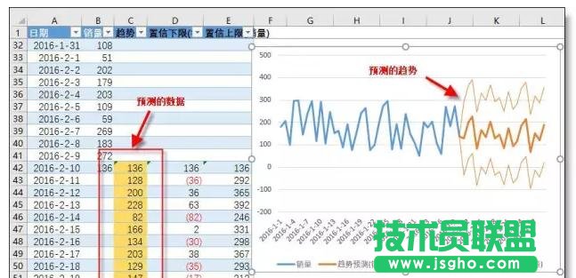 Excel如何進行趨勢預測數據