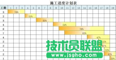 excel如何制作做施工進度表