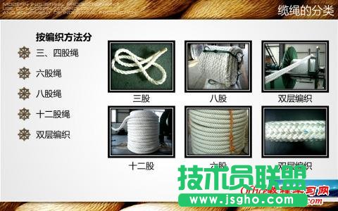 怎么制作培訓(xùn)課件類PPT？