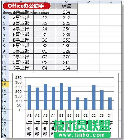 Excel圖表分類、分段顏色顯示的實(shí)現(xiàn)方法
