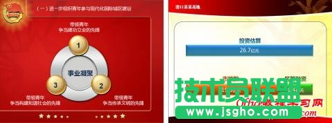 淺談工作匯報類的PPT設(shè)計幾大原則