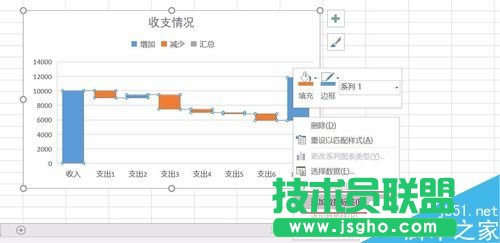 Excel2016瀑布圖怎么做？Excel2016瀑布圖繪制教程