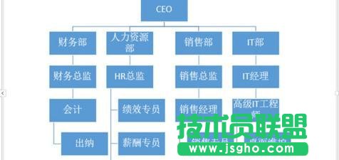 PPT怎么插入組織結(jié)構(gòu)圖