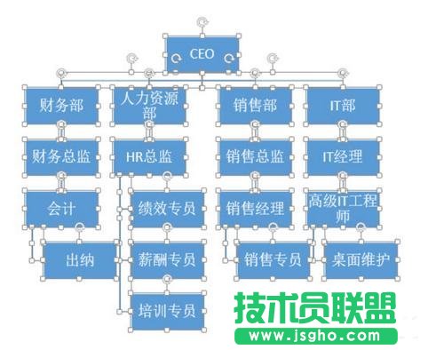 PPT怎么插入組織結(jié)構(gòu)圖