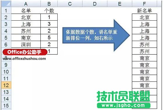 如何解決excel數(shù)據(jù)重復(fù)填充問題   三聯(lián)