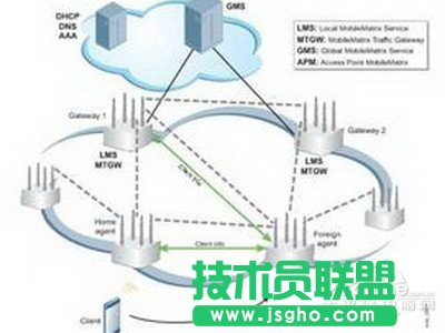 如何實現(xiàn)無線路由器信號增強(qiáng) 三聯(lián)