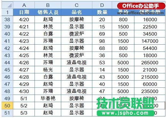 Excel如何快速實現(xiàn)對銷售員的業(yè)績匯總、占比和排名   三聯(lián)