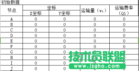 Excel重心法選址計(jì)算題教程