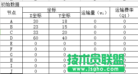 Excel重心法選址計(jì)算題教程