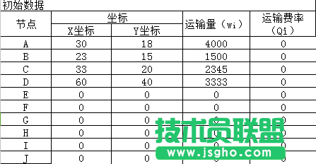 Excel重心法選址計(jì)算題教程