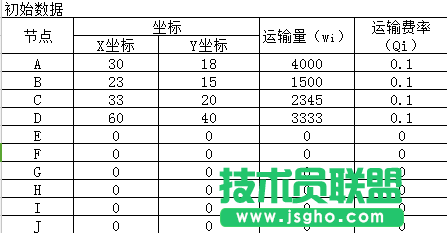 Excel重心法選址計(jì)算題教程