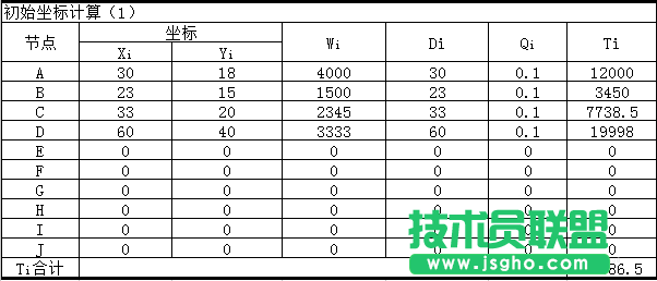 Excel重心法選址計(jì)算題教程