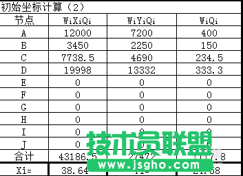 Excel重心法選址計(jì)算題教程