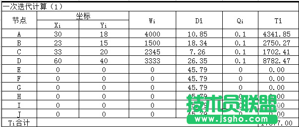 Excel重心法選址計(jì)算題教程