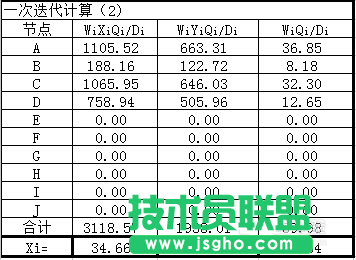 Excel重心法選址計(jì)算題教程