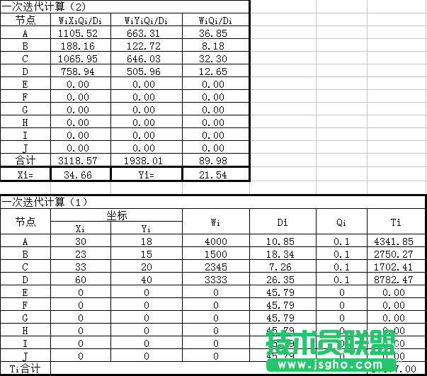 Excel重心法選址計(jì)算題教程