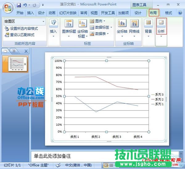 PowerPoint2007如何制作漲跌柱線圖表   三聯(lián)