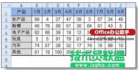 Excel怎么做數(shù)據(jù)分析？ 三聯(lián)