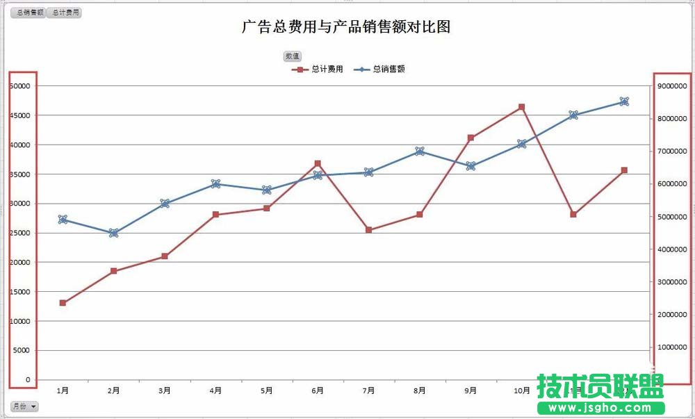 Excel怎么實(shí)現(xiàn)雙坐標(biāo)軸的雙折線圖表
