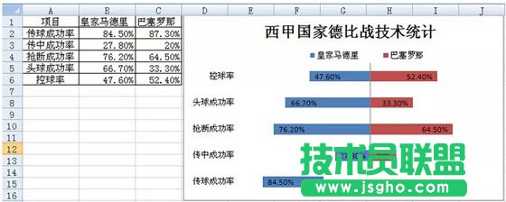 Excel怎么制作成對條形圖（旋風(fēng)圖）  三聯(lián)