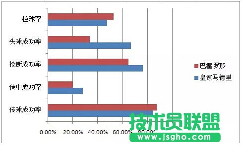 用Excel制作成對條形圖