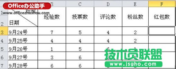 excel怎么設置下拉菜單？ 三聯