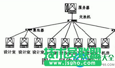 win10操作系統(tǒng)設(shè)置局域網(wǎng)共享的方法有哪些？