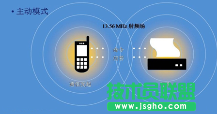 NFC技術(shù)在移動互聯(lián)領域的應用介紹 