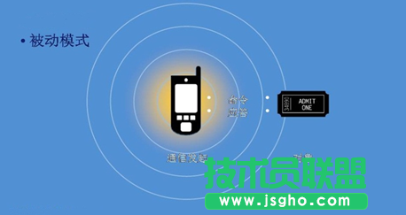 NFC技術(shù)在移動互聯(lián)領域的應用介紹 