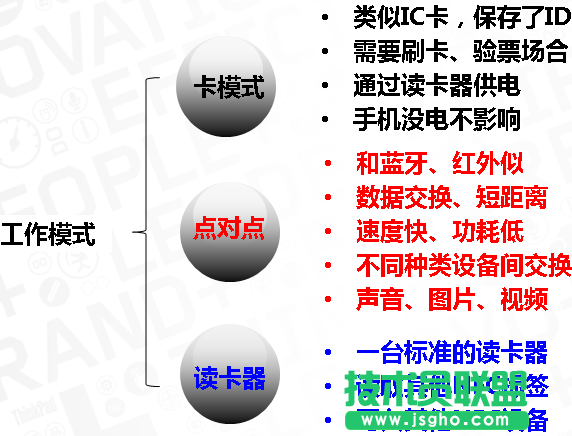NFC技術(shù)在移動互聯(lián)領域的應用介紹 