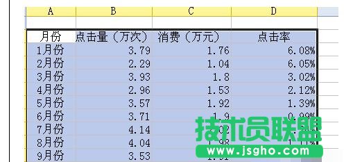 wps表格如何添加兩個縱坐標(biāo)