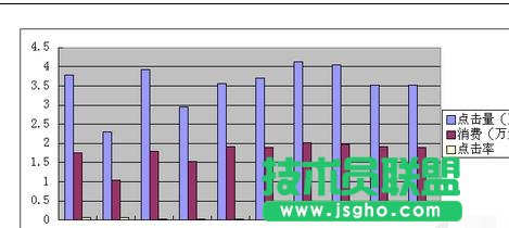 wps表格如何添加兩個縱坐標(biāo)