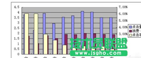 wps表格如何添加兩個縱坐標(biāo)