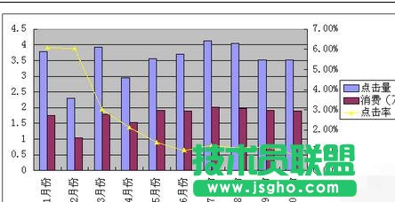 wps表格如何添加兩個縱坐標(biāo)