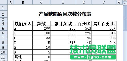 WPS表格怎樣制作帕累托圖 三聯