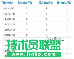 修改注冊(cè)表調(diào)整Win8開(kāi)始屏幕磁貼顯示行數(shù)